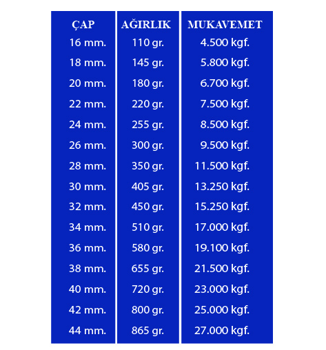 DOUBLEBRAID MOORING YÜZEN